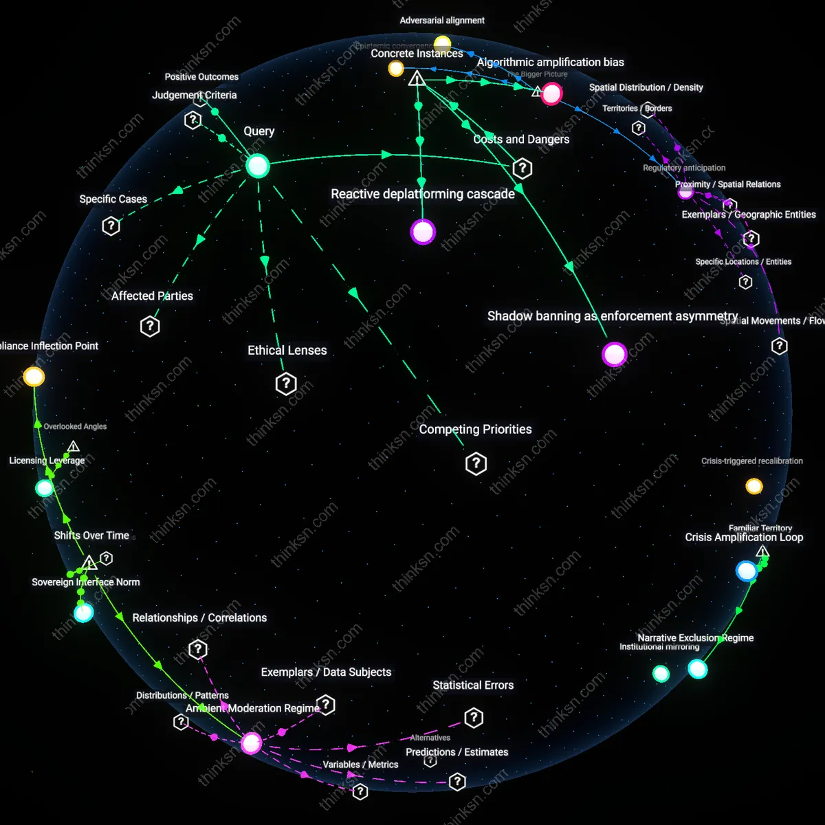 Analysis: Explore the complex reasoning behind private platforms claim of viewpoint neutrality — trace causal links and unpack hidden assumptions interactively.