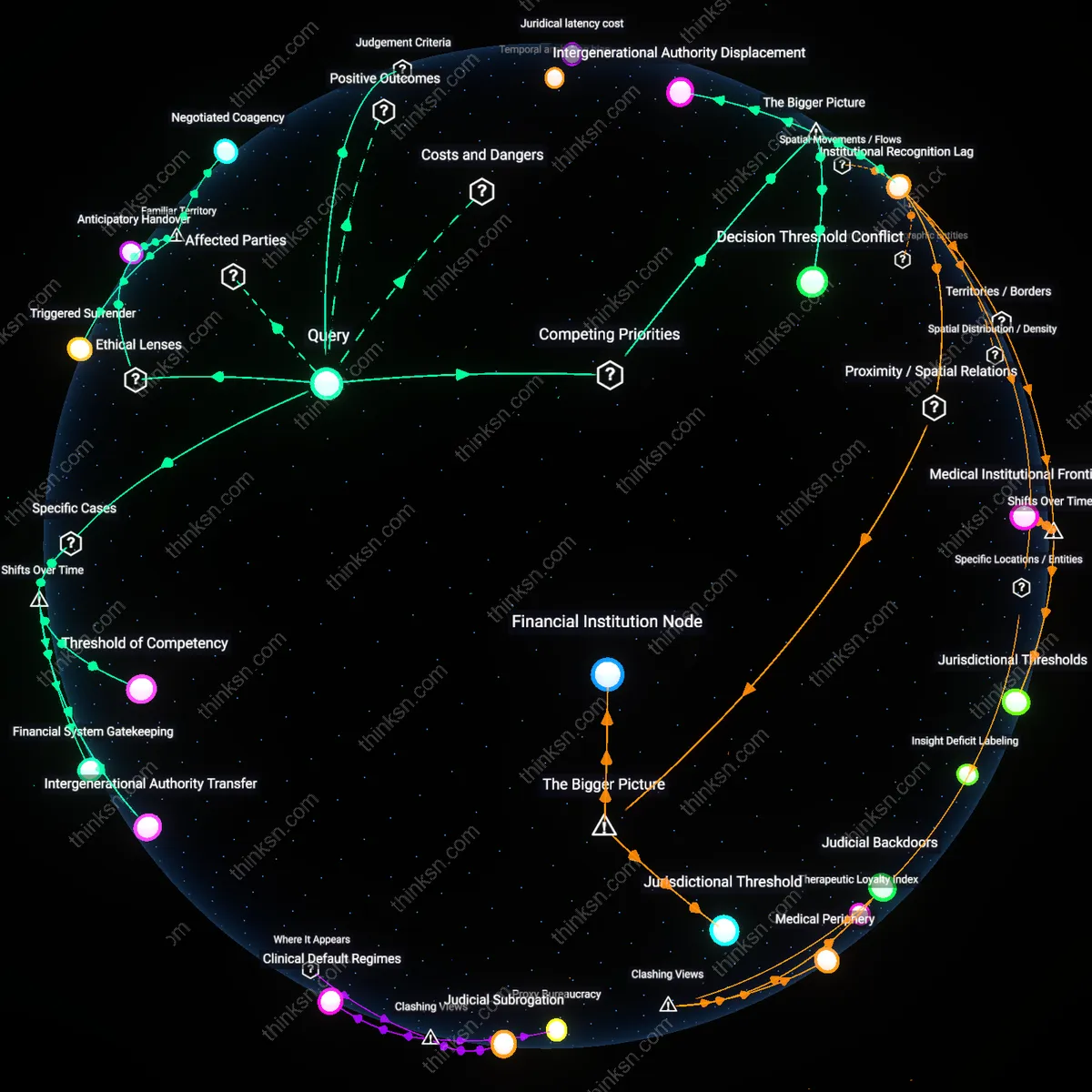 Interactive semantic network: At what stage of cognitive decline is it appropriate for an adult child to invoke a durable power of attorney, and how does that timing affect the parent’s sense of agency?