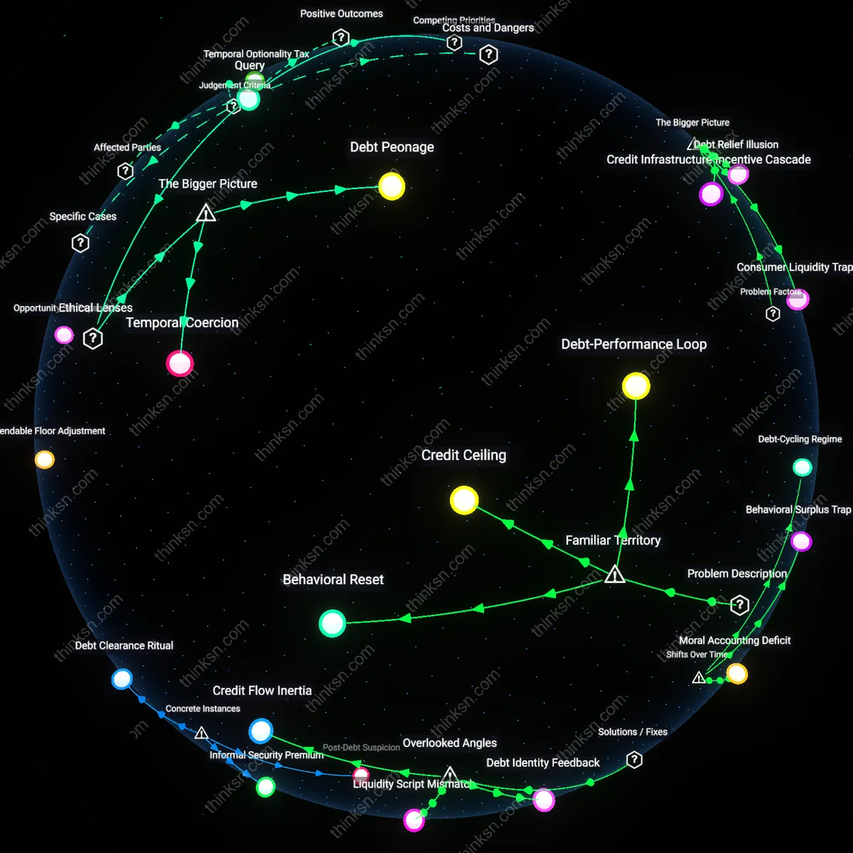 Analysis: Explore how 20% APR credit card debt compares to an 8% stock market return — unpack rational choices around aggressive repayment interactively.