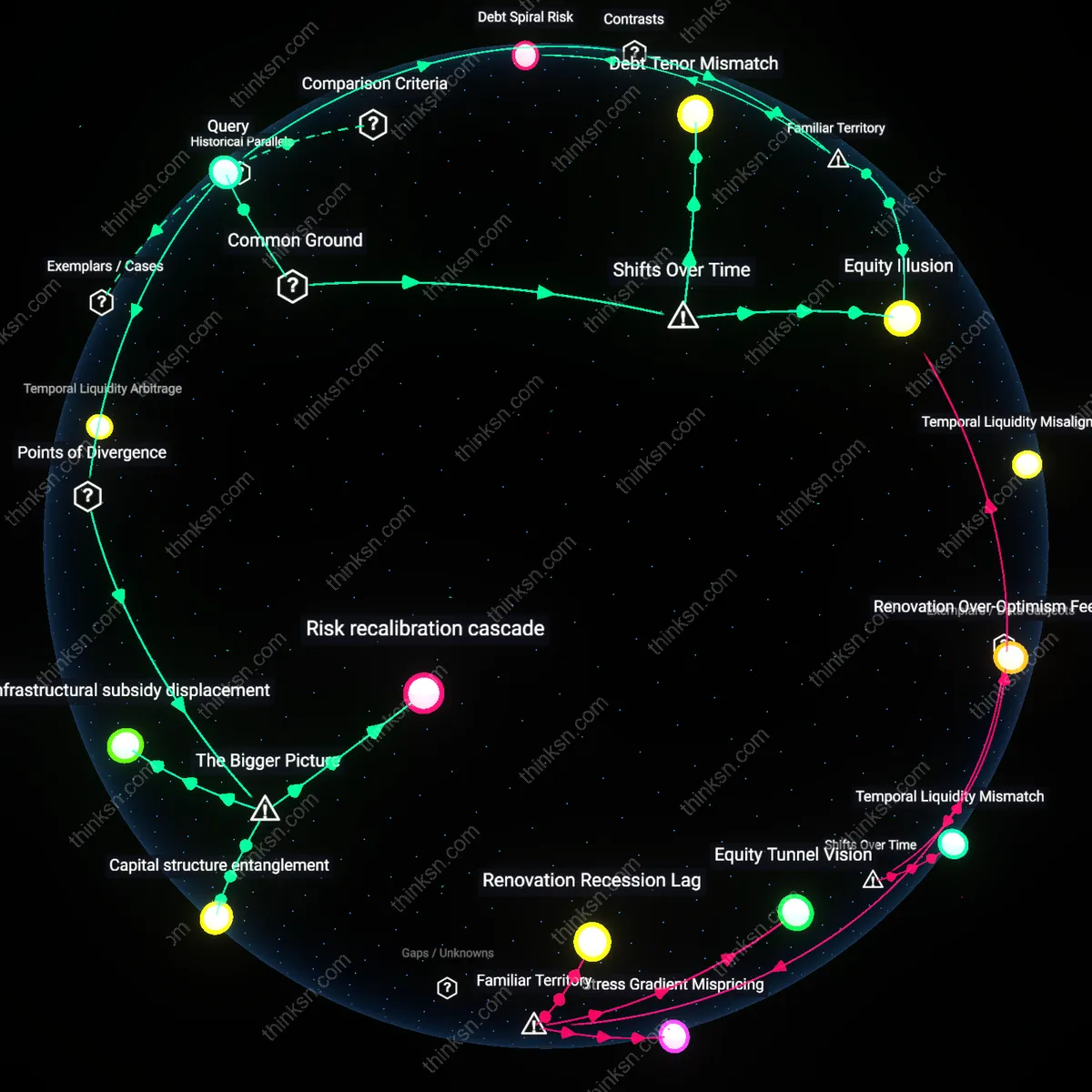 Interactive semantic network: What does the evidence say about the long‑term wealth impact of using a HELOC to fund home renovations versus paying down that line of credit in a low‑interest environment?