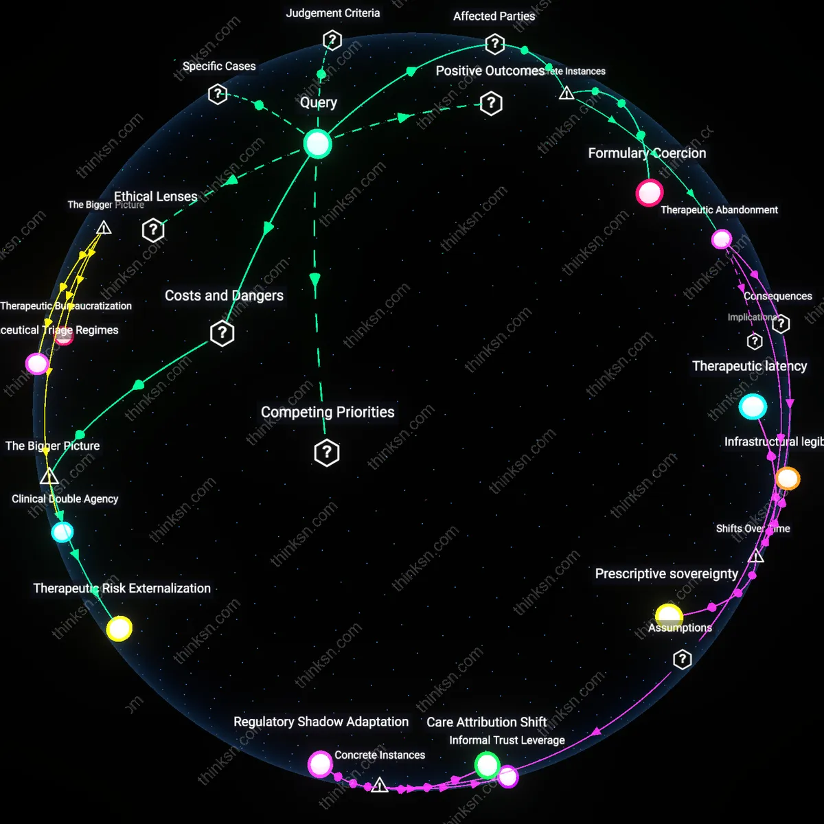 Analysis: Explore how partial drug coverage deals impact patients and insurers — unpack hidden benefits and drawbacks through interactive 3D reasoning maps.