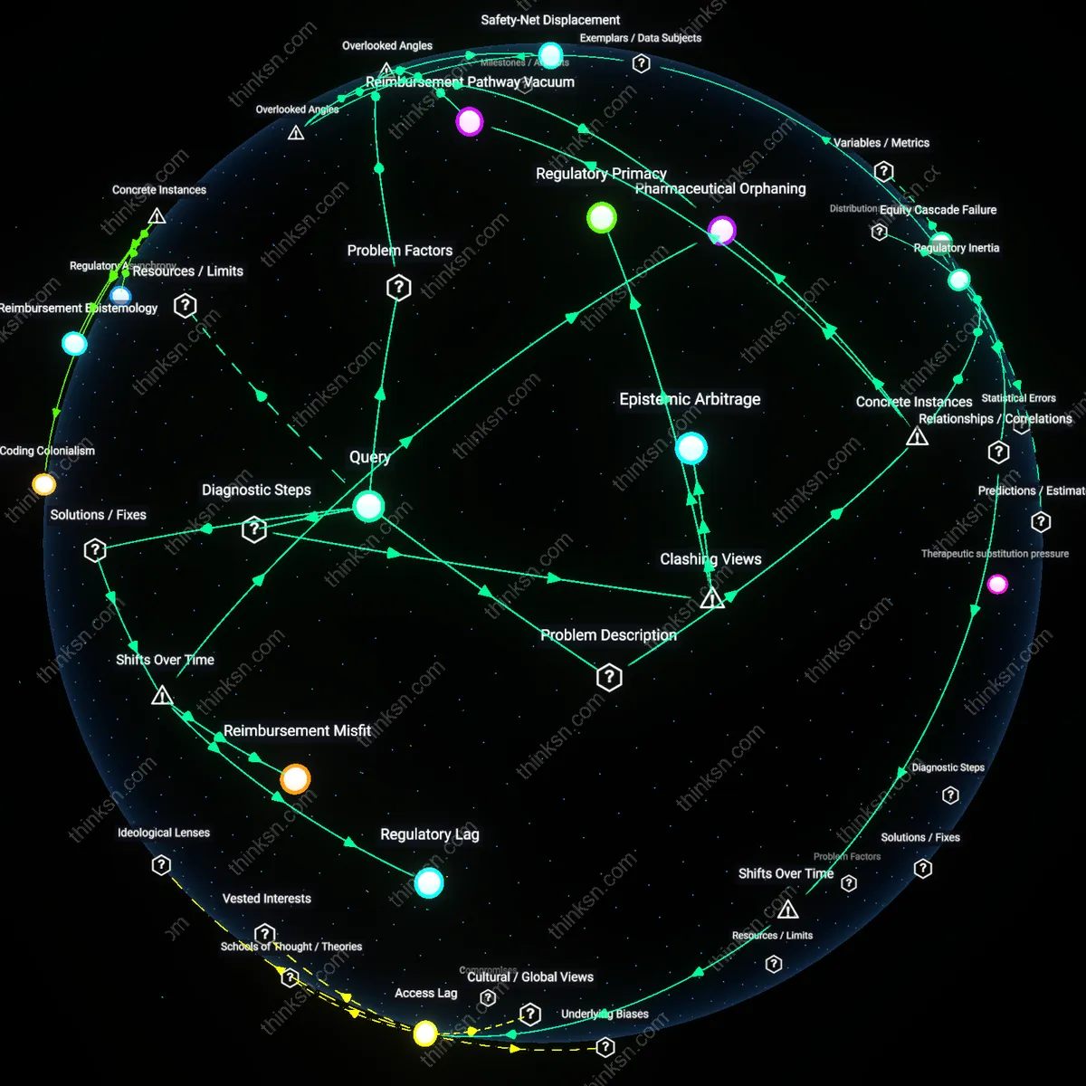 Interactive semantic network: Why do many insurance plans exclude coverage for evidence‑based psychedelic‑assisted therapy, even as research suggests comparable efficacy for treatment‑resistant depression?