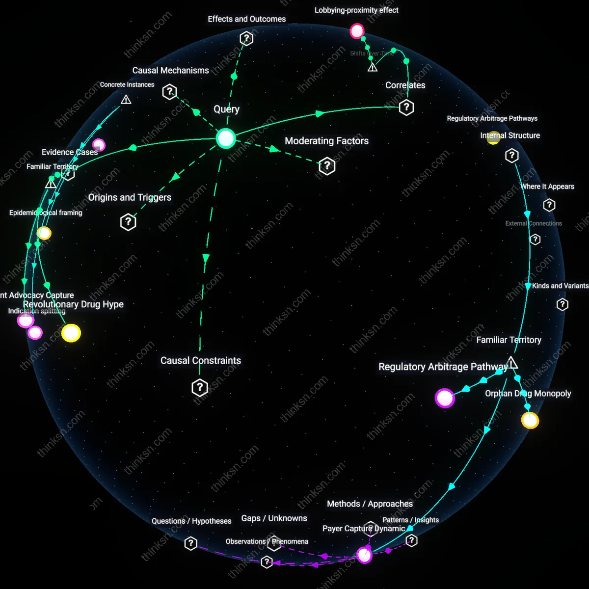 Analysis: Explore the causal links between FDA approval timing, Big Pharma lobbying, and drug costs — unpack hidden assumptions interactively.
