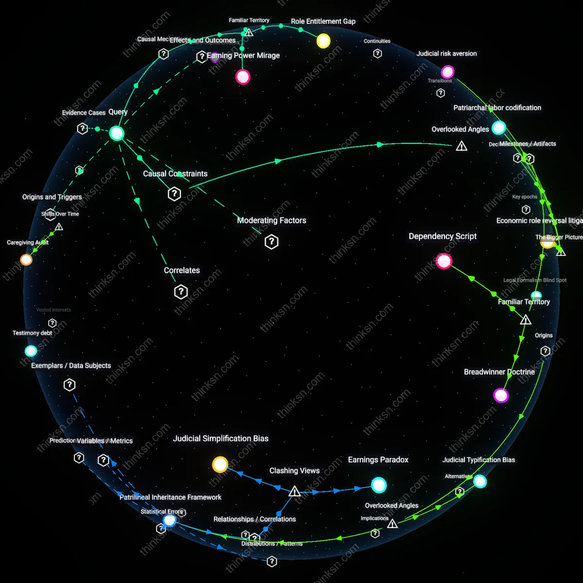 Analysis: Explore the complex dynamics behind alimony failures when breadwinners perform housework — trace causal links and unpack hidden assumptions interactively.