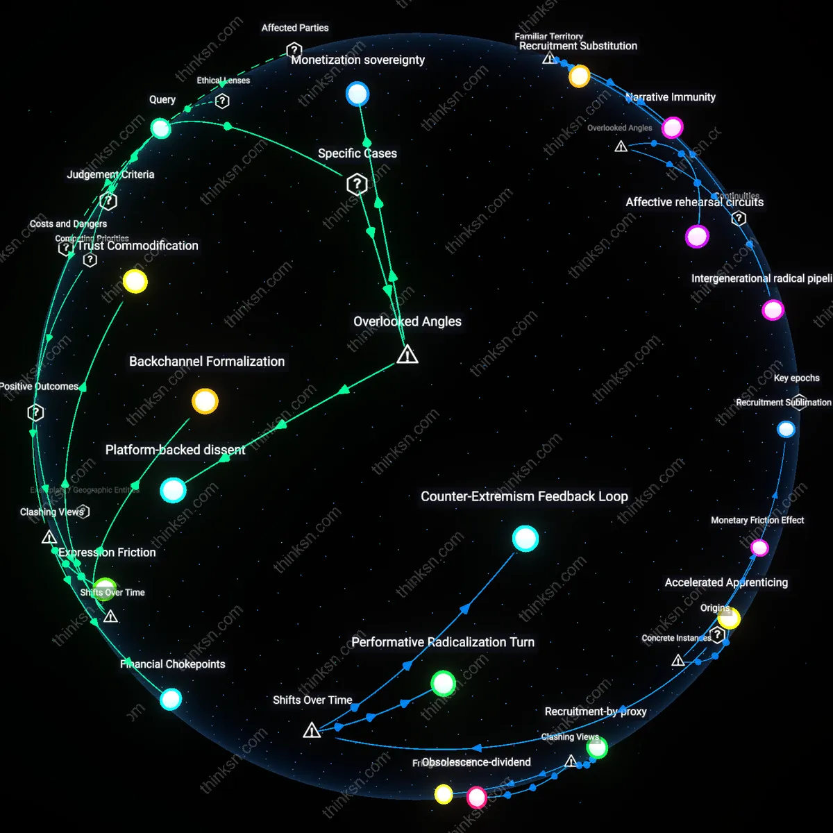 Analysis: Explore the complex web of policies silencing legitimate debate around payment processors — trace causal links and unpack hidden assumptions interactively.