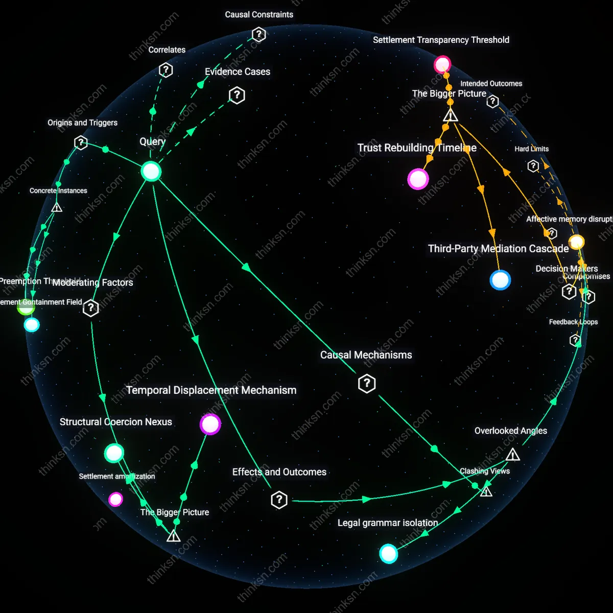 Analysis: Explore the interactive 3D graph mapping the legal and strategic implications of accepting confidential settlements on employee collective actions.