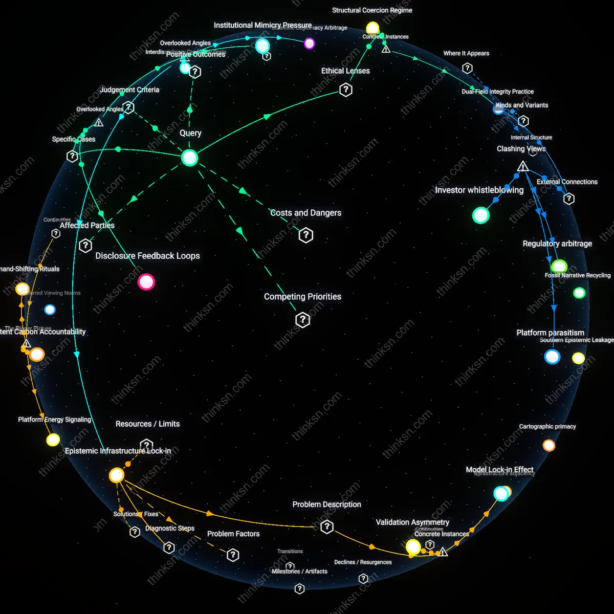 Interactive semantic network: Is it ethically consistent to criticize corporate carbon disclosures while personally relying on products from those same companies?