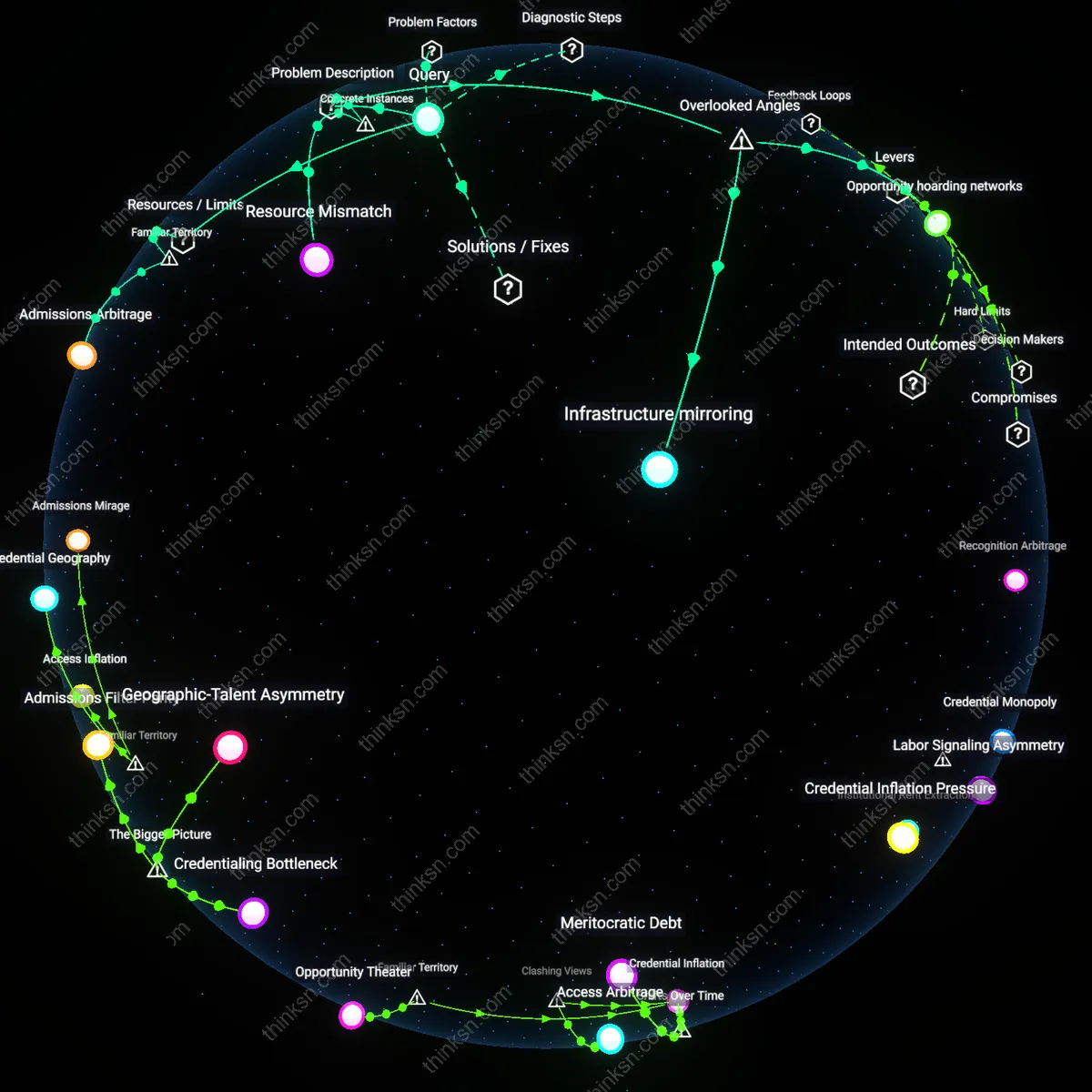 Interactive semantic network: Why might the expansion of online degree programs at elite universities fail to democratize access if admissions criteria remain unchanged?