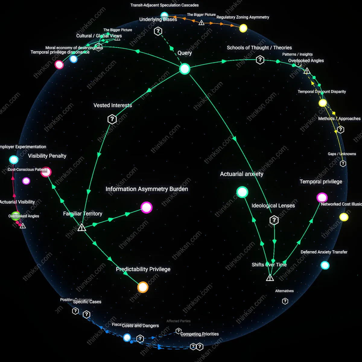 Interactive semantic network: Why does the opacity of out‑of‑pocket maximum calculations produce more anxiety for healthy 30‑year‑olds than for older adults with chronic illnesses?