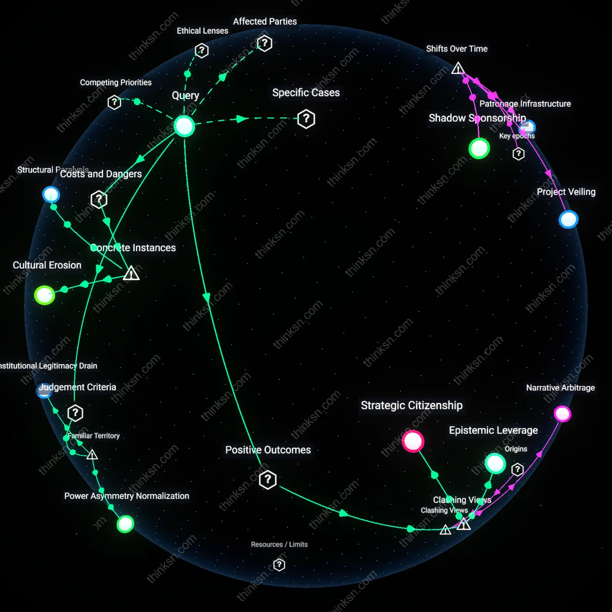 Analysis: Explore the nuanced reasoning behind justifying ethical compromises for career gain — map political acumen’s impact on moral discomfort interactively.