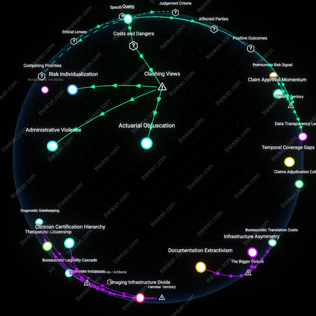Analysis: Explore the risks and benefits of upgrading disability insurance — trace causal links and unpack hidden assumptions in the debate over denial risk.