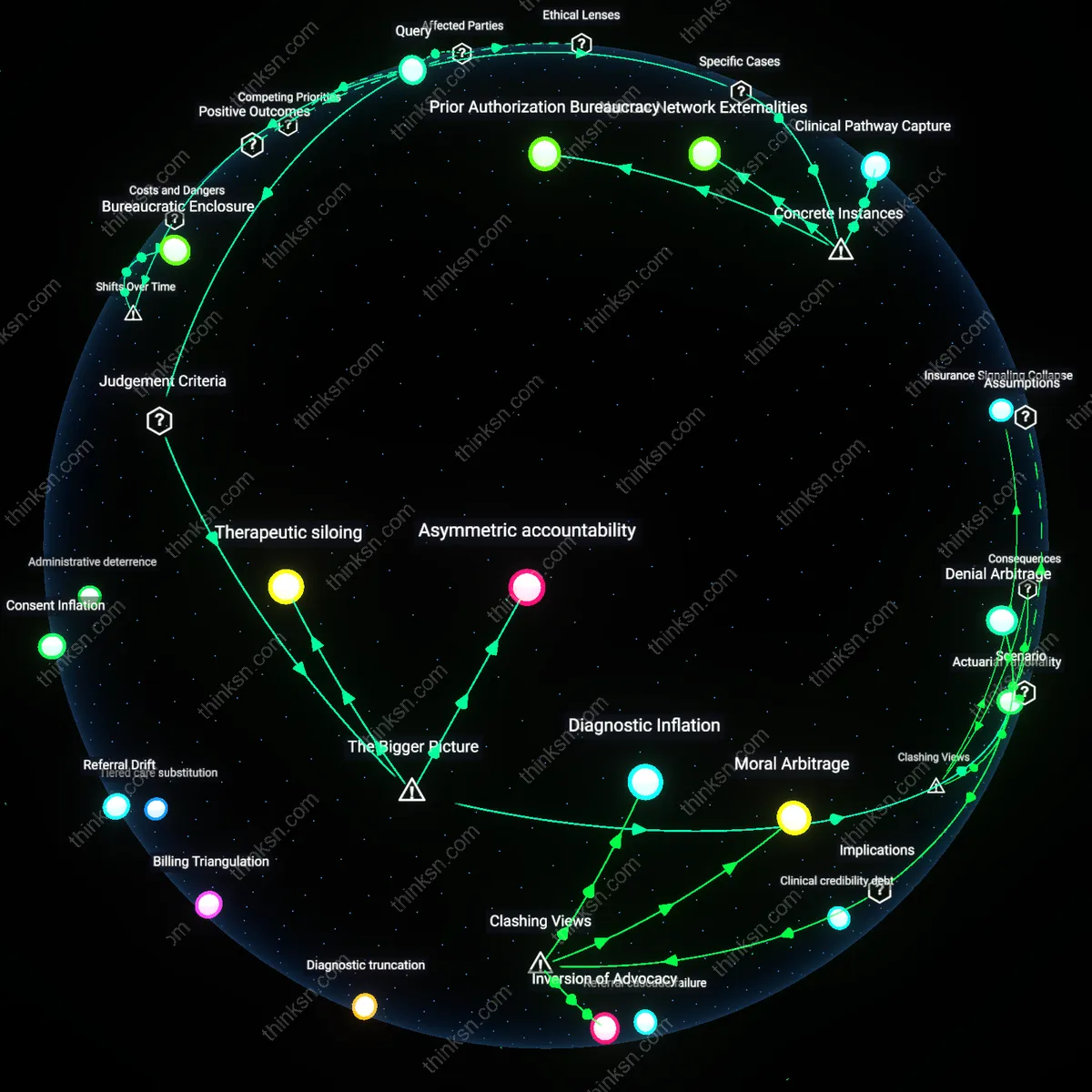 Analysis: Explore the causal links between cost-efficiency and clinical choice in insurance — unpack hidden assumptions and trace their impact interactively.