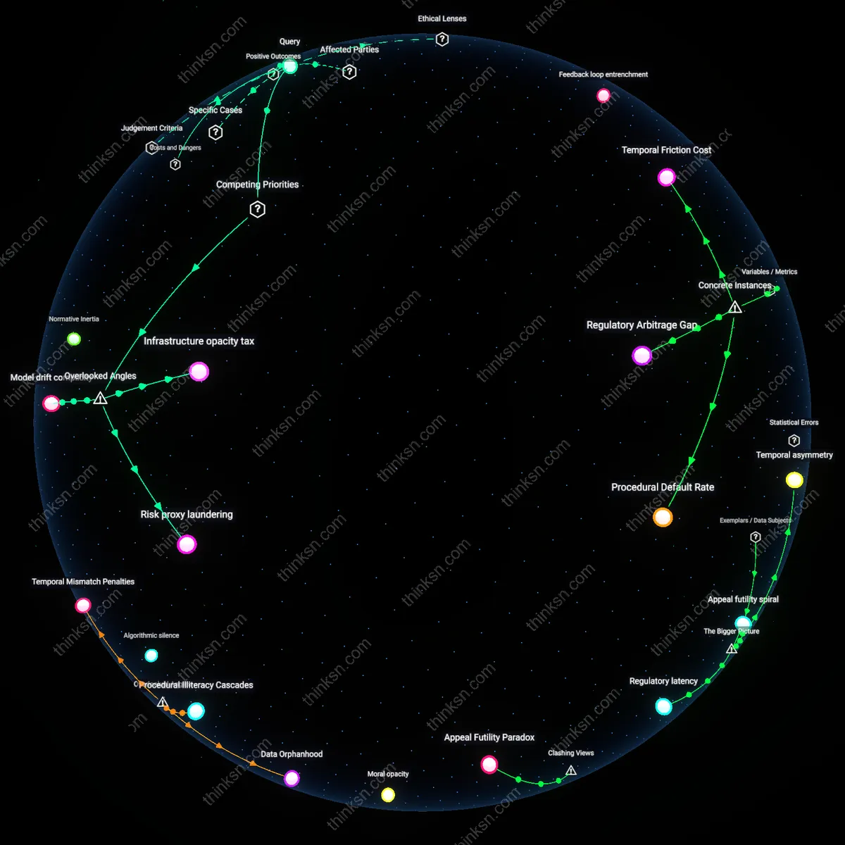 Analysis: Explore the trade-offs between speed and discrimination in AI loan underwriting — unpack causal links and hidden biases interactively.