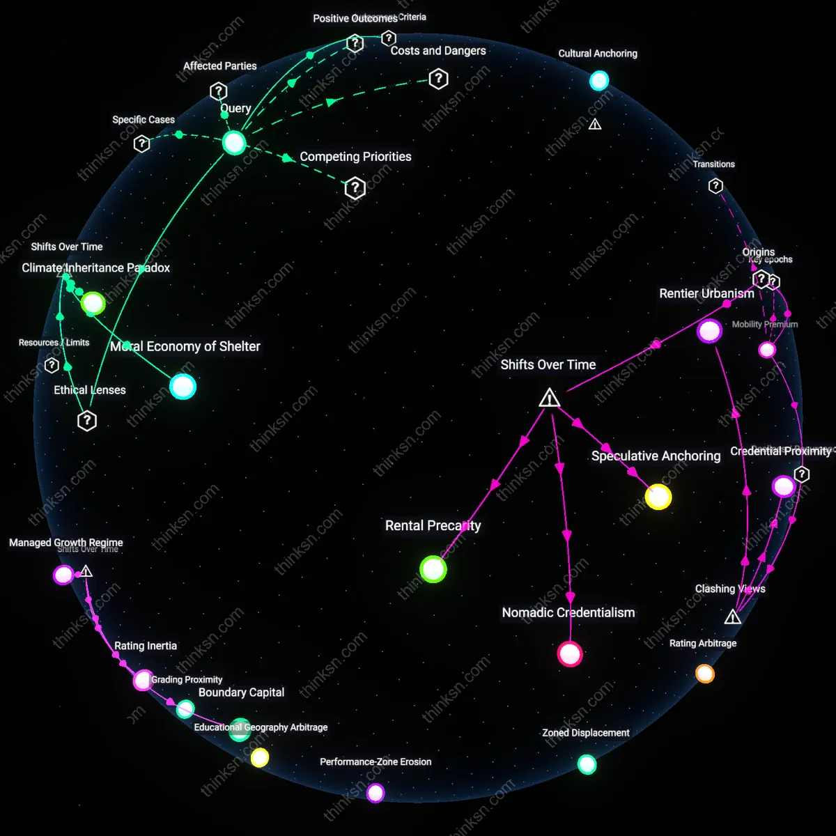 Analysis: Explore the financial impacts of renting vs homeownership on net worth — trace reasoning chains and uncover hidden assumptions interactively.