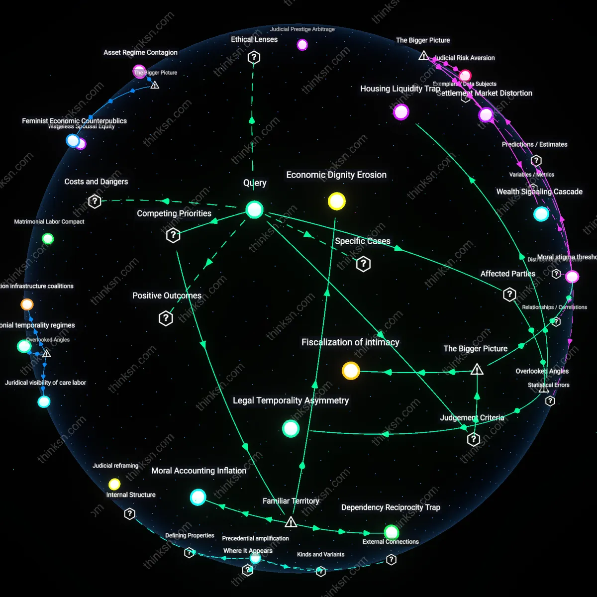 Interactive semantic network: At what income disparity does a court‑ordered spousal support become a punitive measure rather than a necessary safety net?