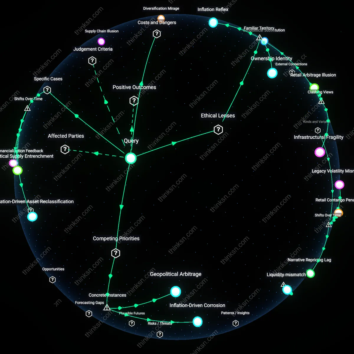 Analysis: Unpack the trade-offs between commodities and diversification in inflationary times — explore the reasoning chains and causal links interactively.