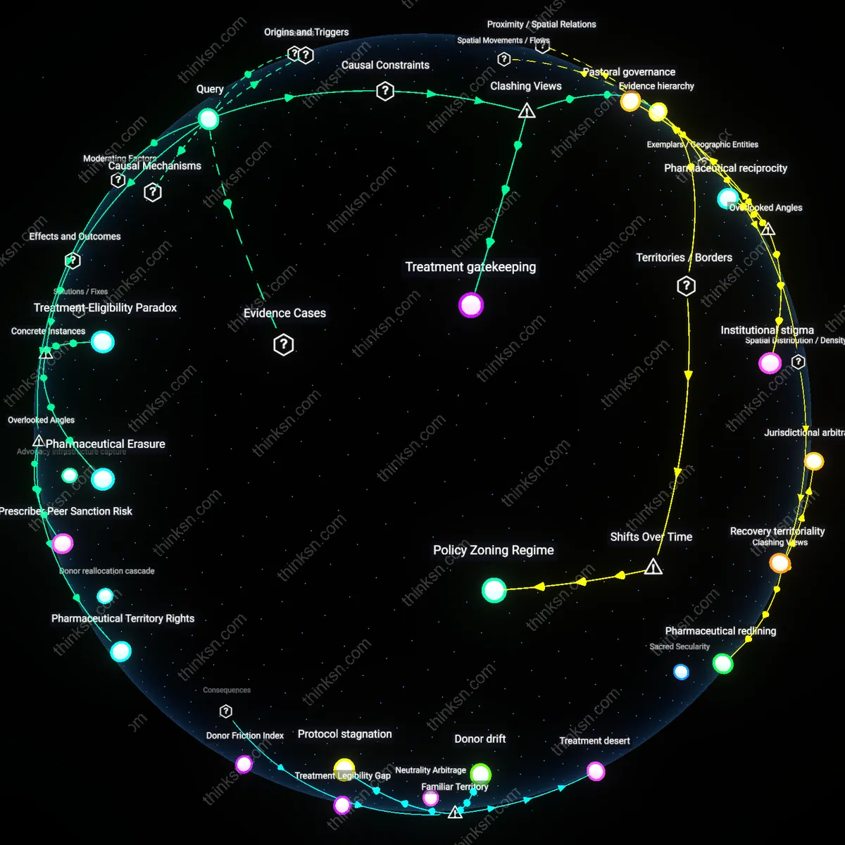 Interactive semantic network: In what ways does stigma surrounding substance‑use disorder treatment discourage people from seeking medication‑assisted recovery, even when evidence shows comparable outcomes to abstinence‑based programs?