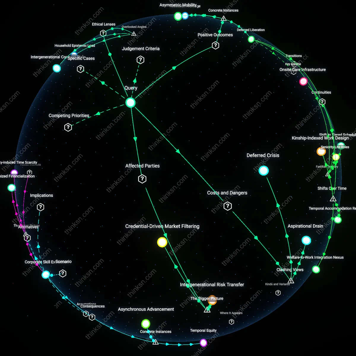 Analysis: Explore the risks and rewards of upskilling with family obligations — unpack hidden assumptions and trace causal links in an interactive 3D graph.