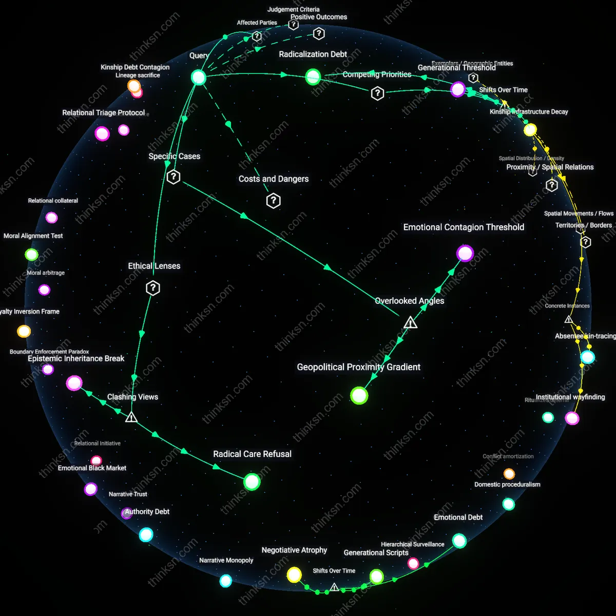 Interactive semantic network: How can an adult child assess whether cutting off contact with a politically radical parent is a proportionate response to the threat of familial alienation?