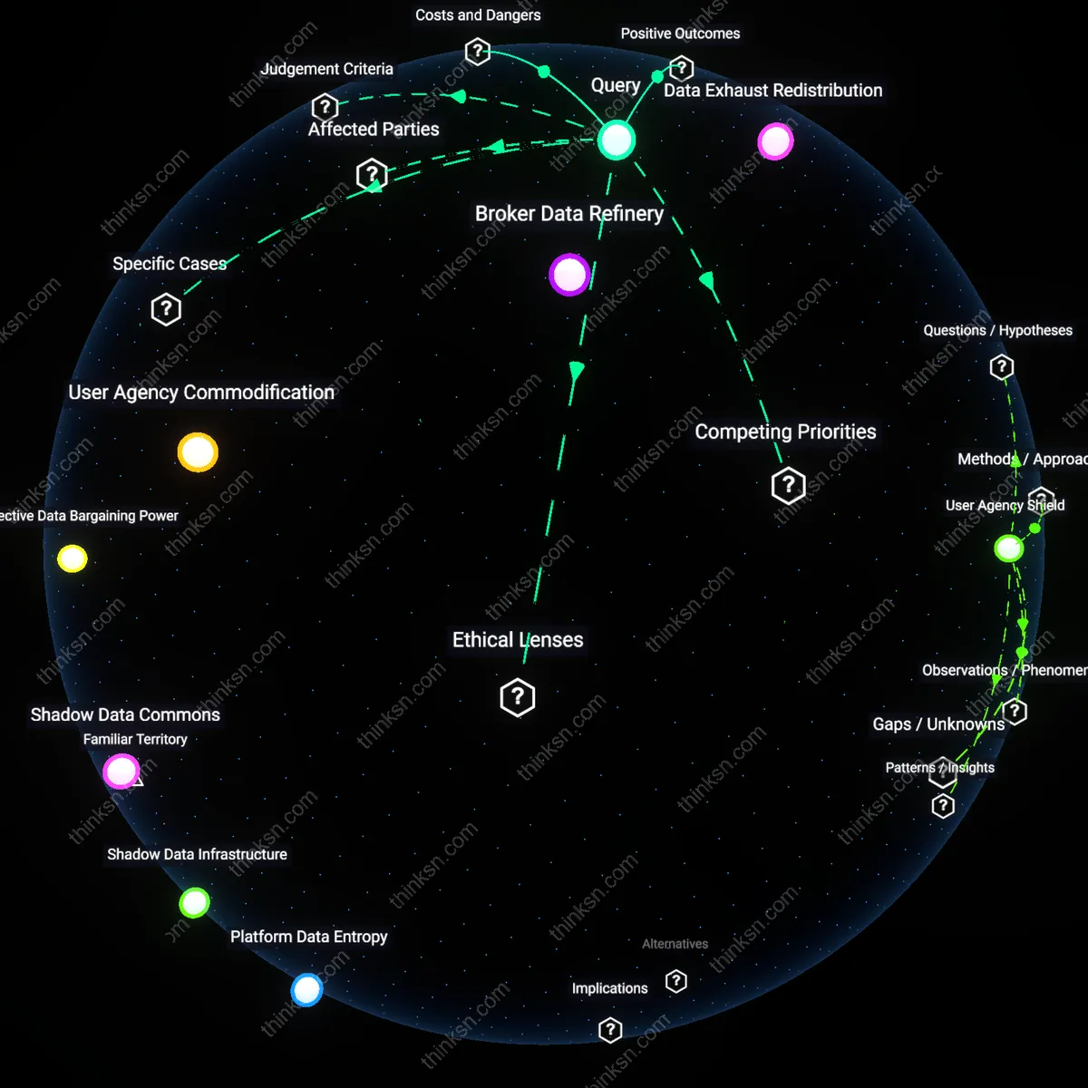 Interactive semantic network: How do you decide whether mandatory data‑portability rules for social‑media platforms empower users or simply create new revenue streams for data‑brokers that re‑aggregate the information?