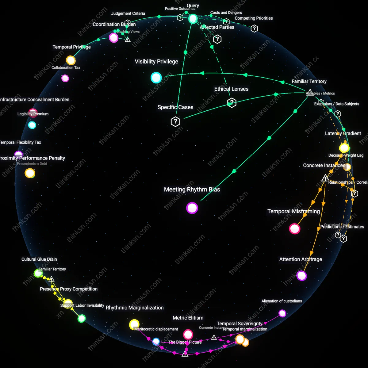 Interactive semantic network: At what point does a company’s attempt to standardize hybrid schedules across departments unintentionally privilege certain job functions over others?