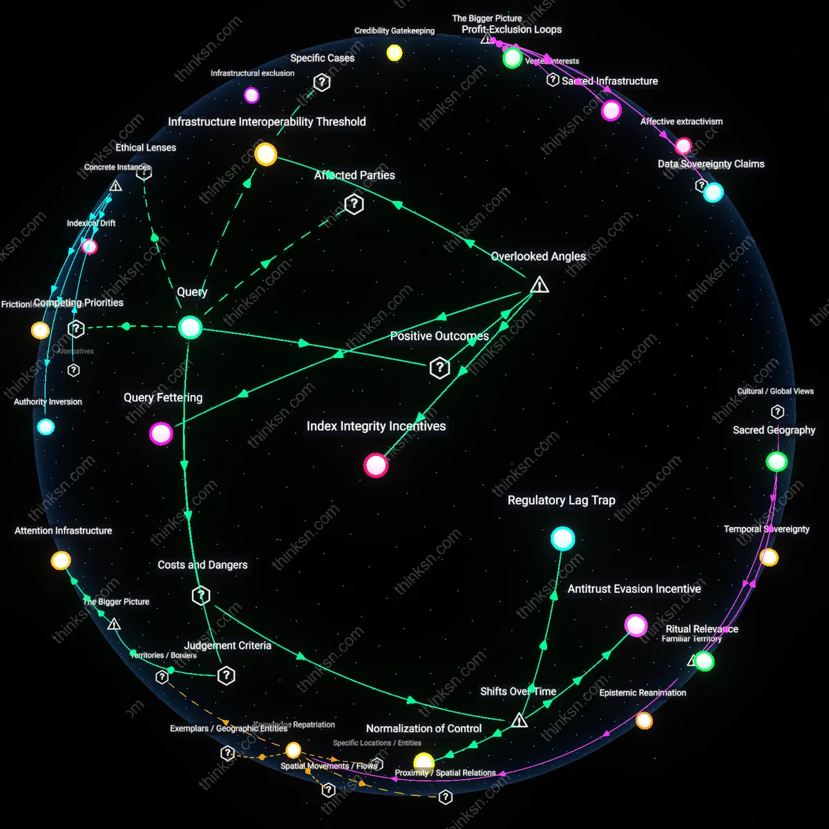 Interactive semantic network: Why might a public‑utility classification for a major search engine be more effective than antitrust remedies in preserving informational diversity?