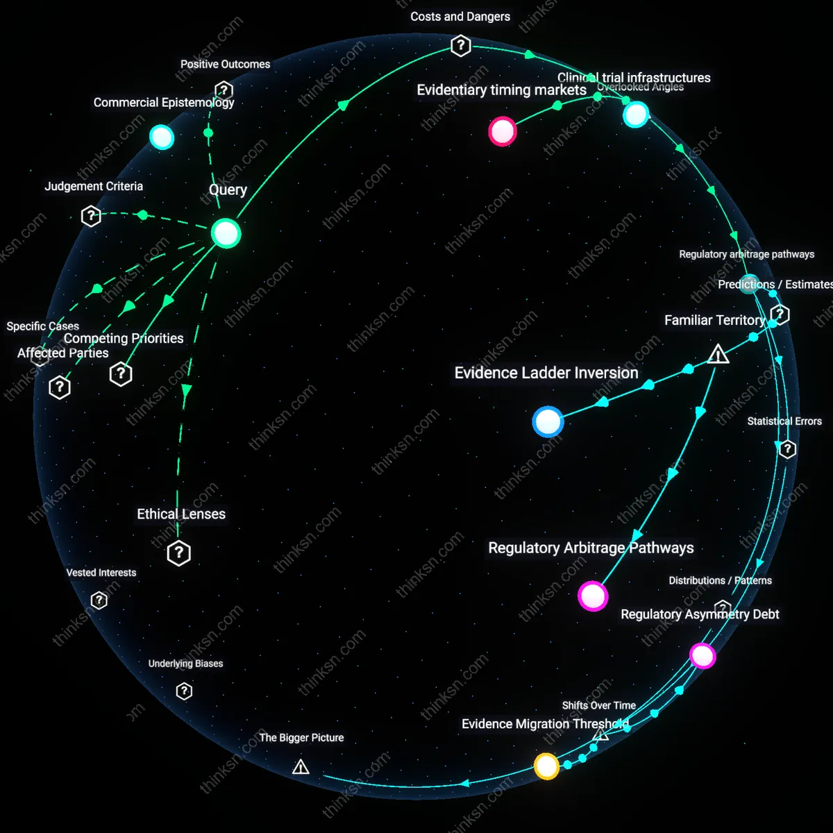 Analysis: Explore how drug makers studies compare to independent research in earning patient trust — unpack assumptions and trace causal links visually.