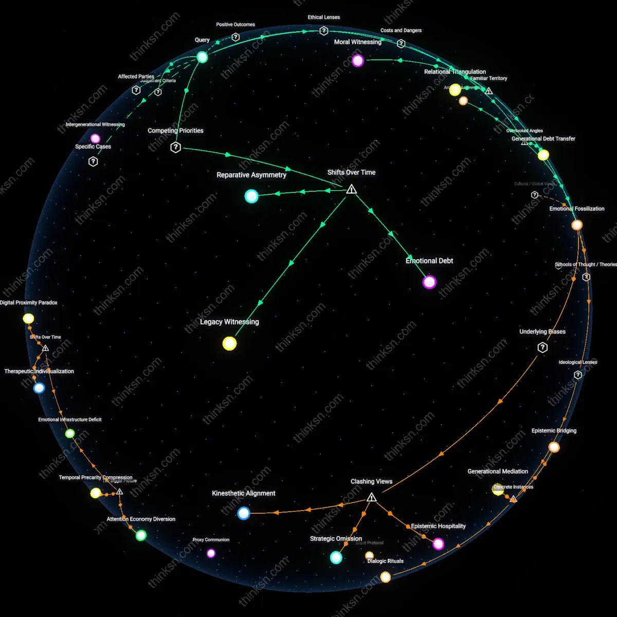 Interactive semantic network: How should an adult child weigh the emotional cost of confronting a parent’s past involvement in a hate group against the potential benefit of family healing?
