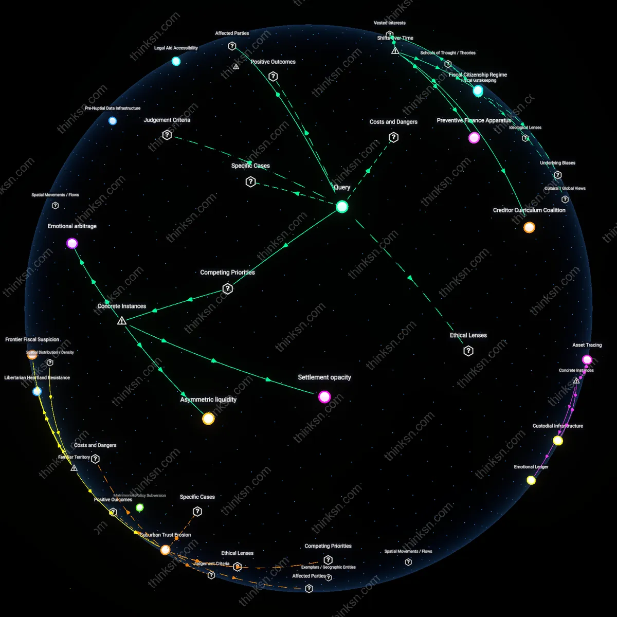 Analysis: Explore the immediate relief and long-term risks of no-fault divorce — unpack causal links and hidden assumptions interactively.