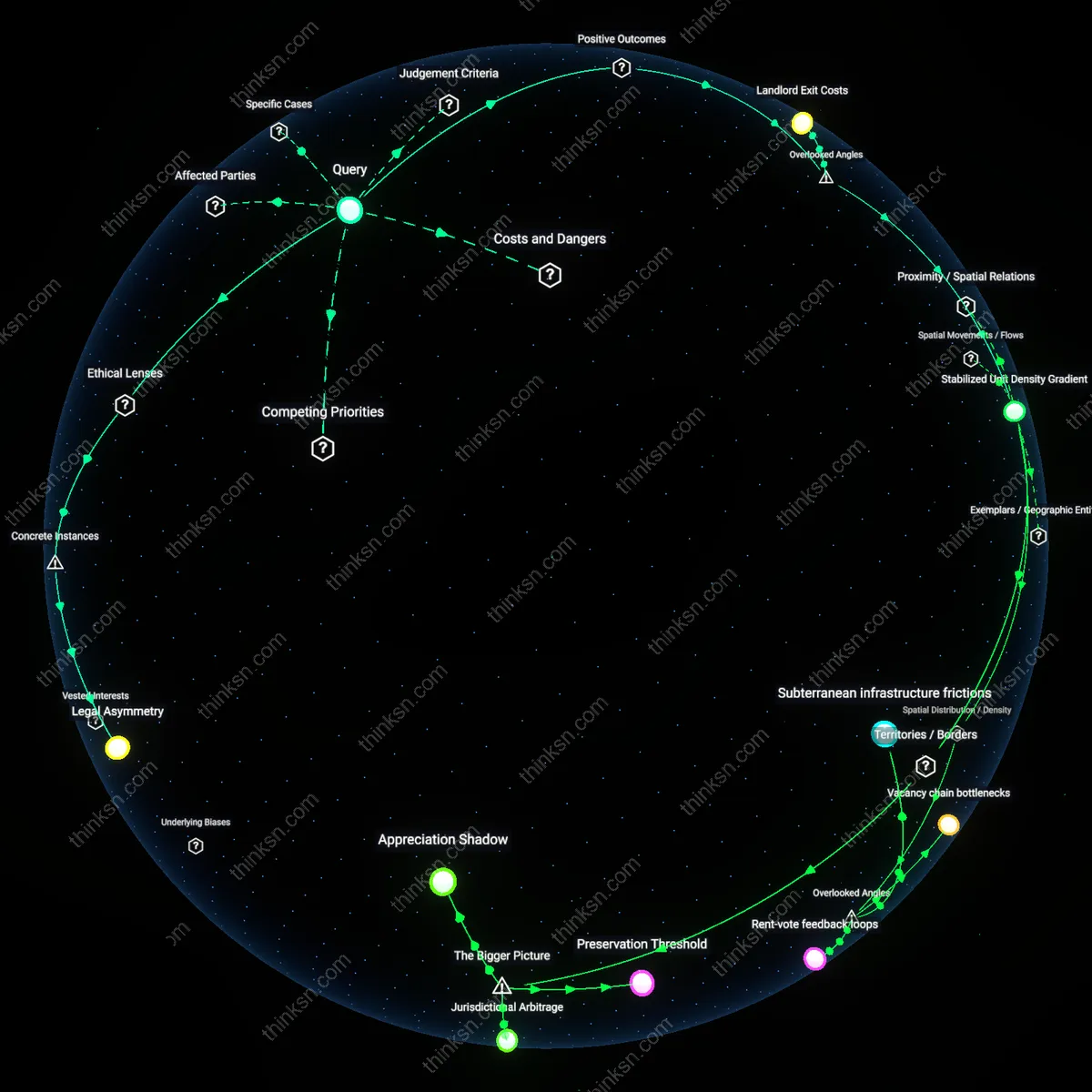 Analysis: Explore how rent controls might drive up luxury housing costs — trace causal links and unpack hidden assumptions interactively.