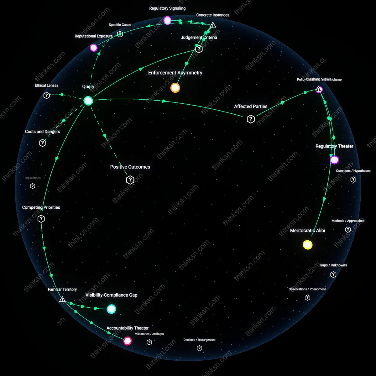 Analysis: Explore the causal links and hidden assumptions behind the revolving door in energy policies — trace the complex web of factors at play interactively.