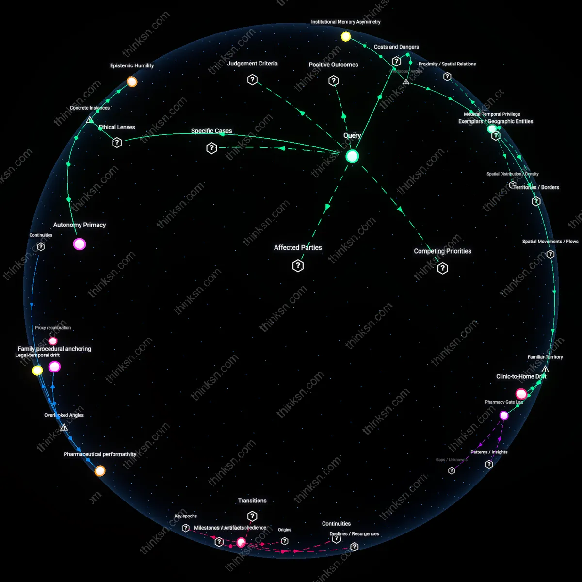Analysis: Explore the complex ethical landscape of refusing life-sustaining treatment — trace justifications, unpack assumptions, and map causal links interactively.