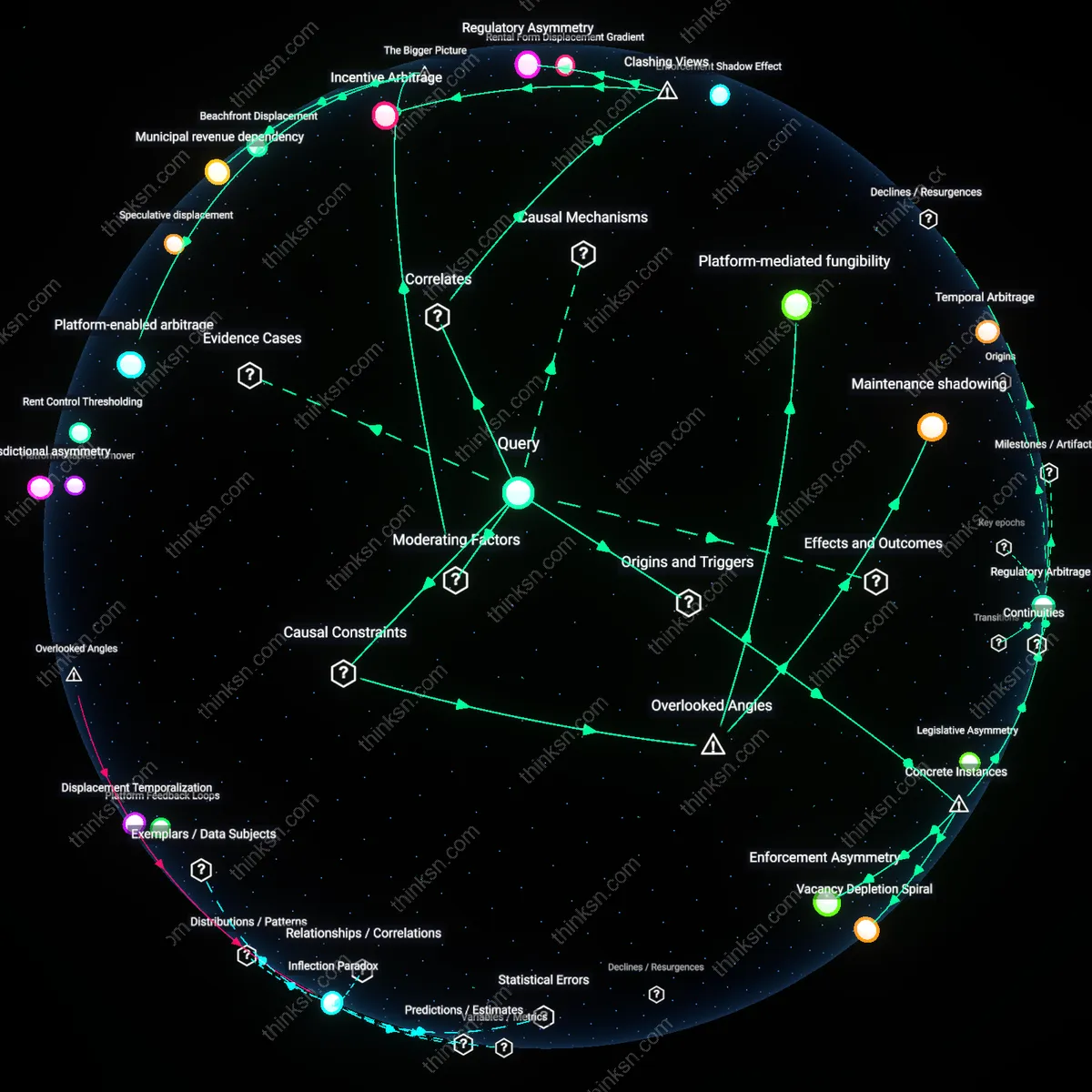 Analysis: Explore the causal links and hidden assumptions behind rent control — map how it stabilizes tenants or fuels short-term rentals interactively.