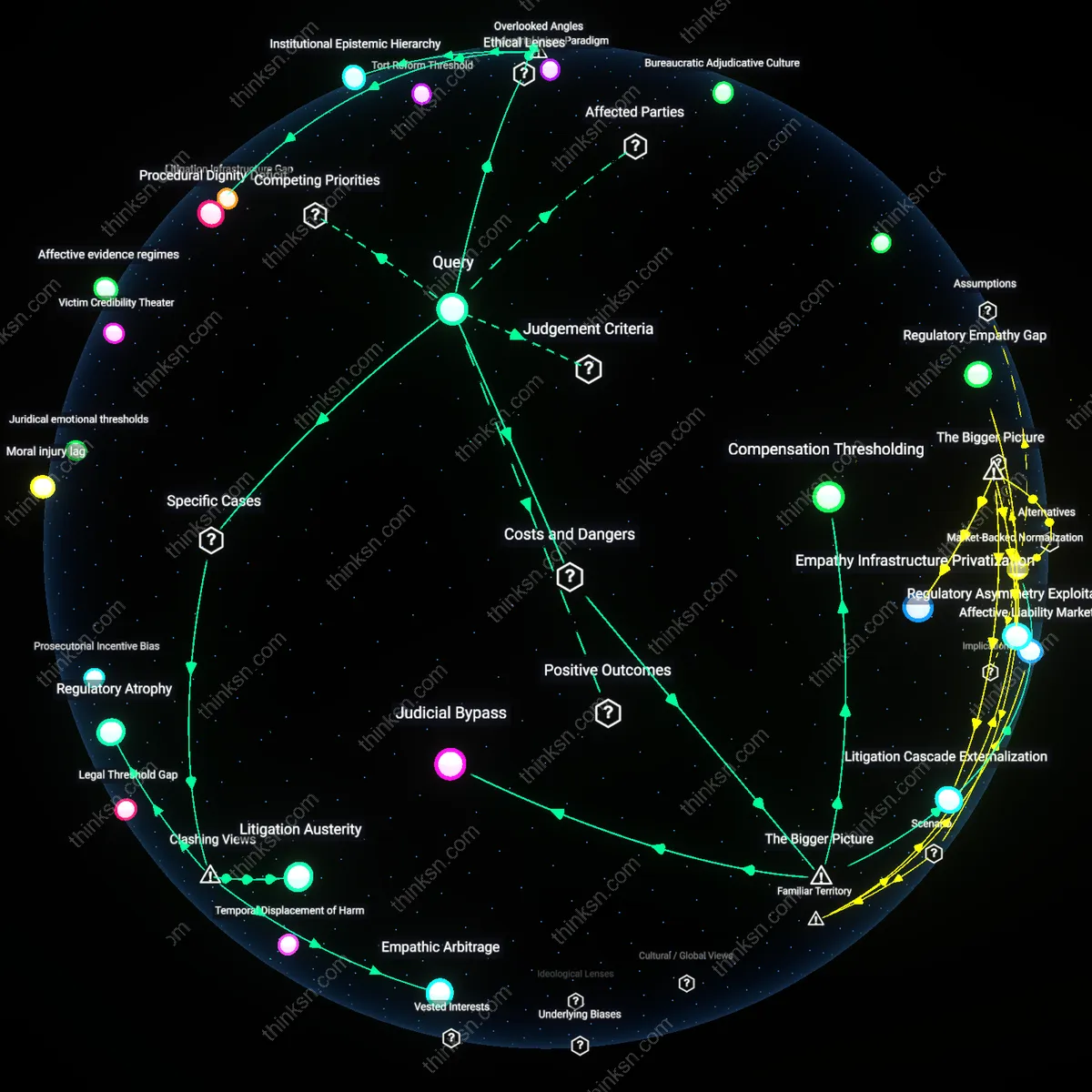 Analysis: Explore the role of emotional distress in financial disputes through courts — unpack interconnected concepts, frames, and reasoning chains interactively.