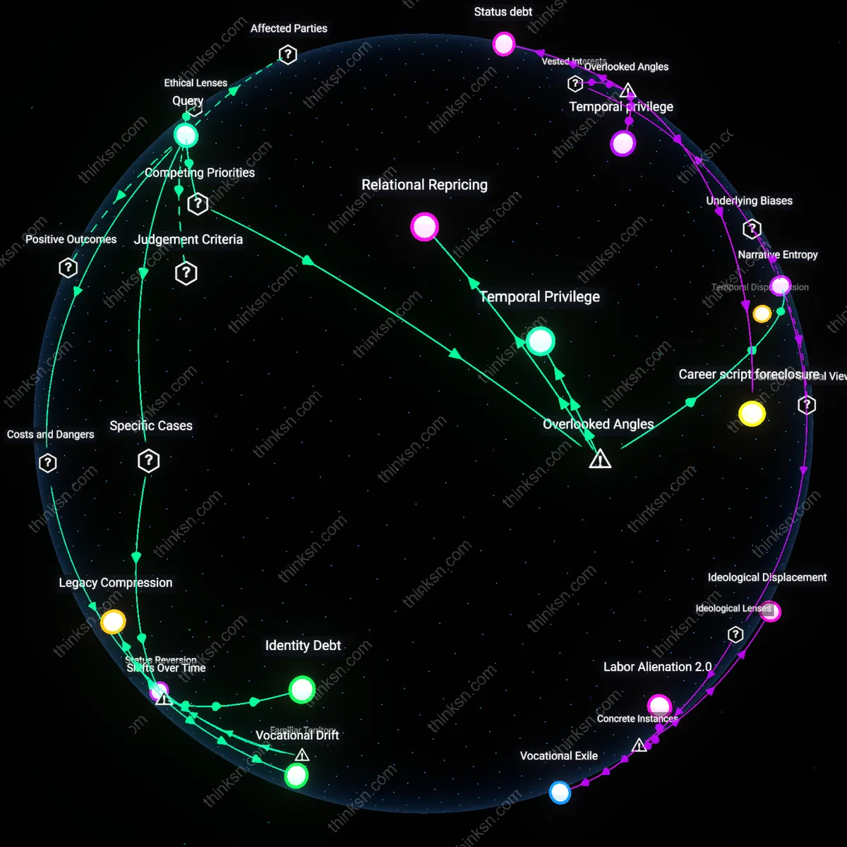 Interactive semantic network: How can you determine whether the personal fulfillment gained from a career change outweighs the loss of a well‑established professional identity?
