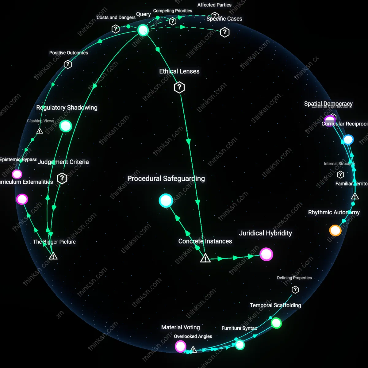 Analysis: Explore the microschool dilemma by mapping personalized learning vs public accountability — trace causal links and unpack hidden assumptions interactively.