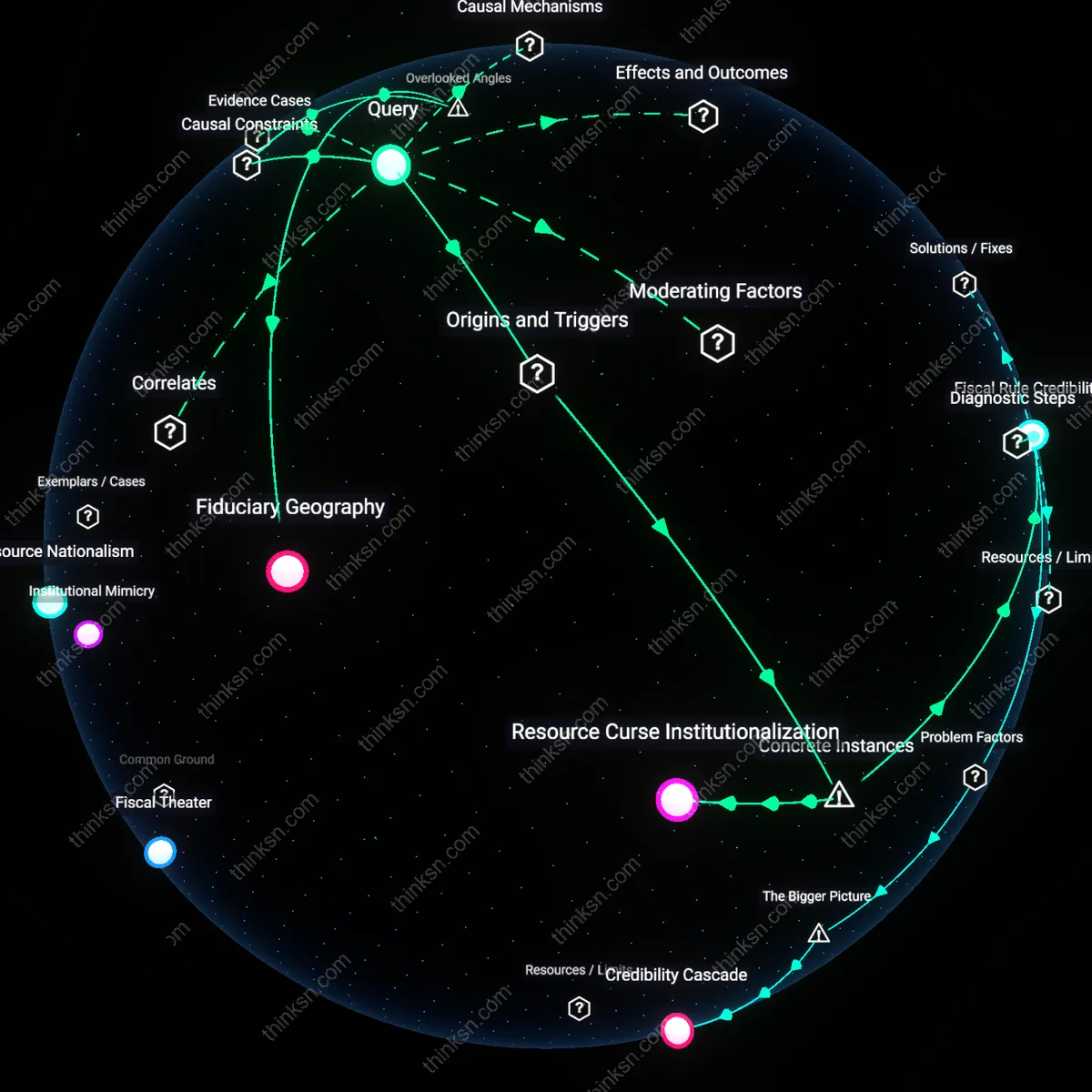 Analysis: Explore the intergenerational equity implications of Canadas Wealth Fund — trace causal links and unpack hidden assumptions interactively.