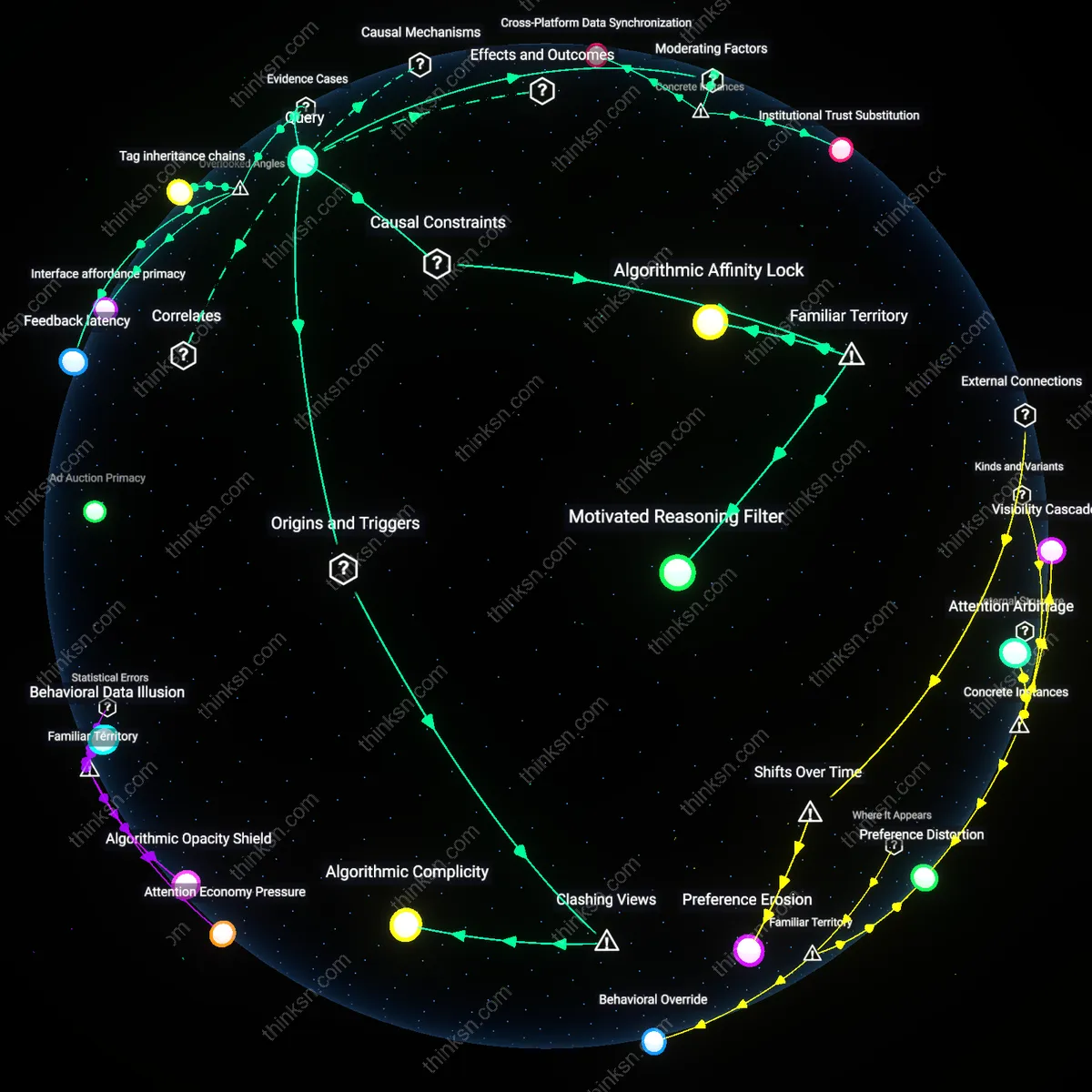 Analysis: Explore the causal links and hidden assumptions behind algorithmic echo chambers reinforcing bias in diverse search queries.
