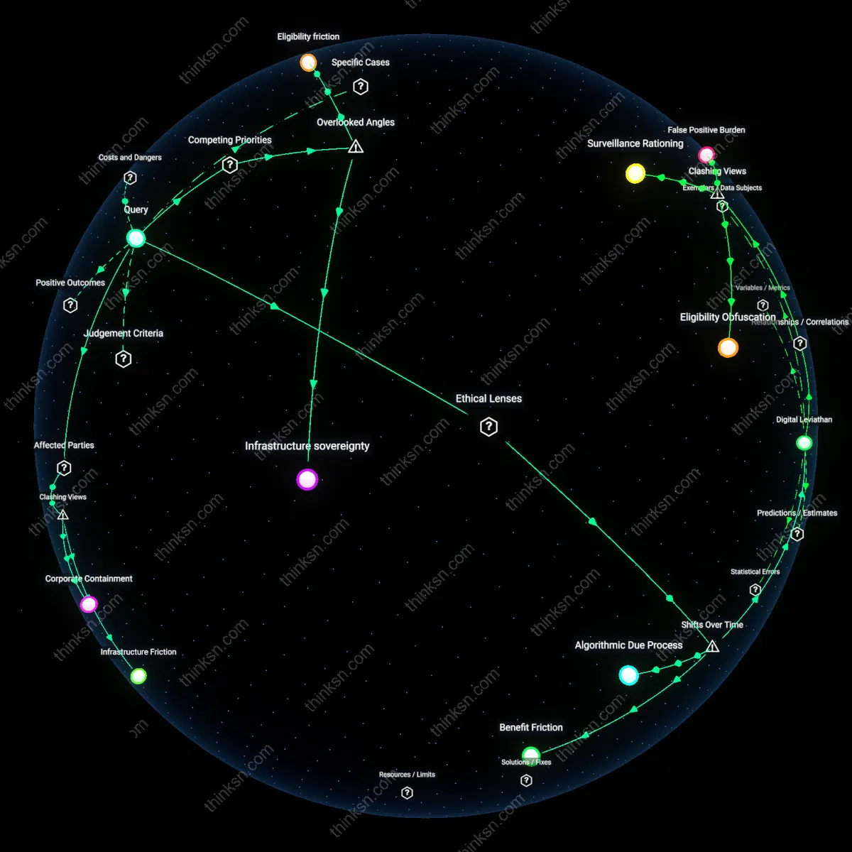 Analysis: Explore the complex benefits and risks of digital identity vs state surveillance — unpack causal links and hidden assumptions interactively.