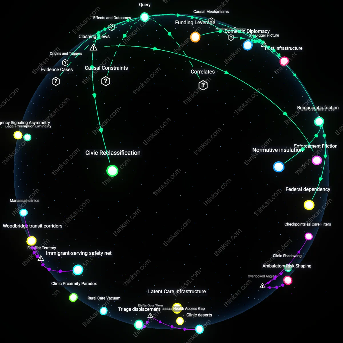 Analysis: Explore the nuanced impact of Sanctuary Cities on local autonomy — trace causal links and unpack hidden assumptions in an interactive 3D graph.