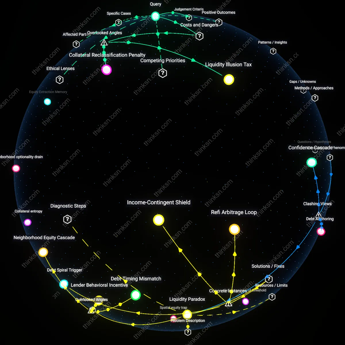 Interactive semantic network: Is it more rational for a high‑income earner to use a cash‑out refinance to invest in a taxable brokerage account than to simply pay down the principal faster?