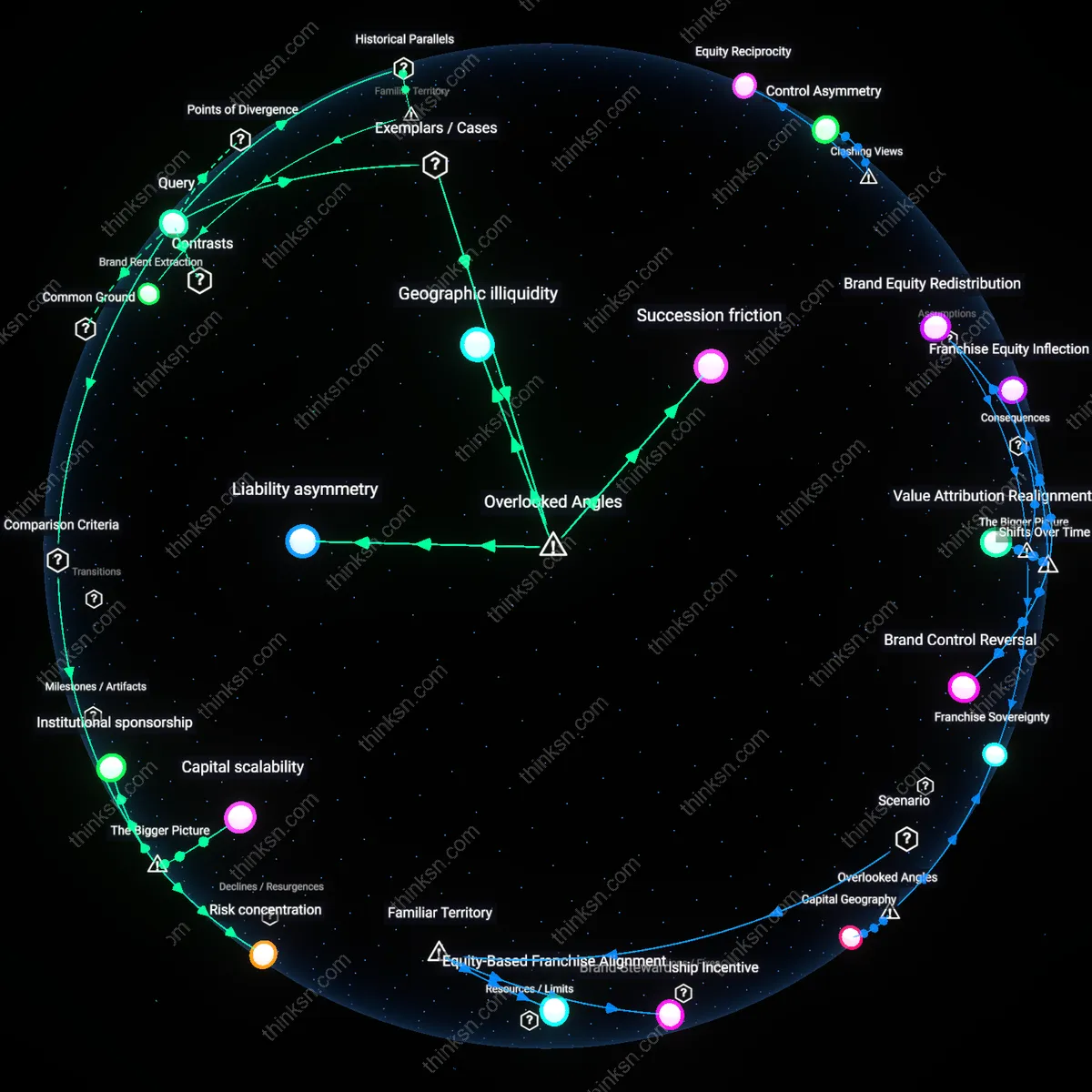 Analysis: Explore the long-term wealth battle between franchise owners and corporate executives — trace their financial strategies, unpack assumptions interactively.