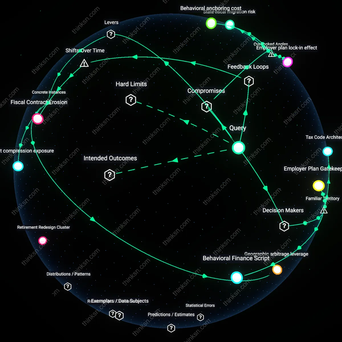 Interactive semantic network: Is the conventional advice to keep retirement assets in tax‑deferred accounts still optimal for a 40‑year‑old who anticipates higher tax rates in the future due to policy changes?