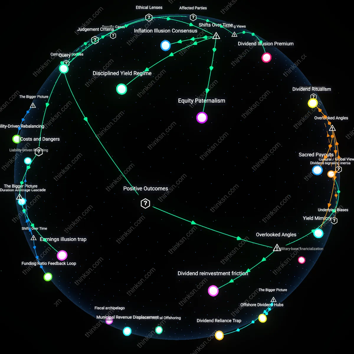 Analysis: Explore the evidence on dividend-growth equities vs inflation during volatile rates — unpack the cautious investors reliance on this signal interactively.