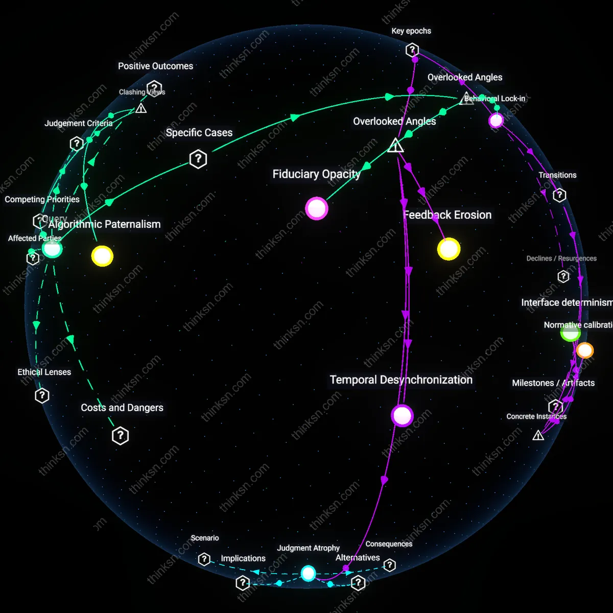 Analysis: Explore the trade-offs of AI default investments — trace how they impact user control, unpack hidden costs and benefits interactively.