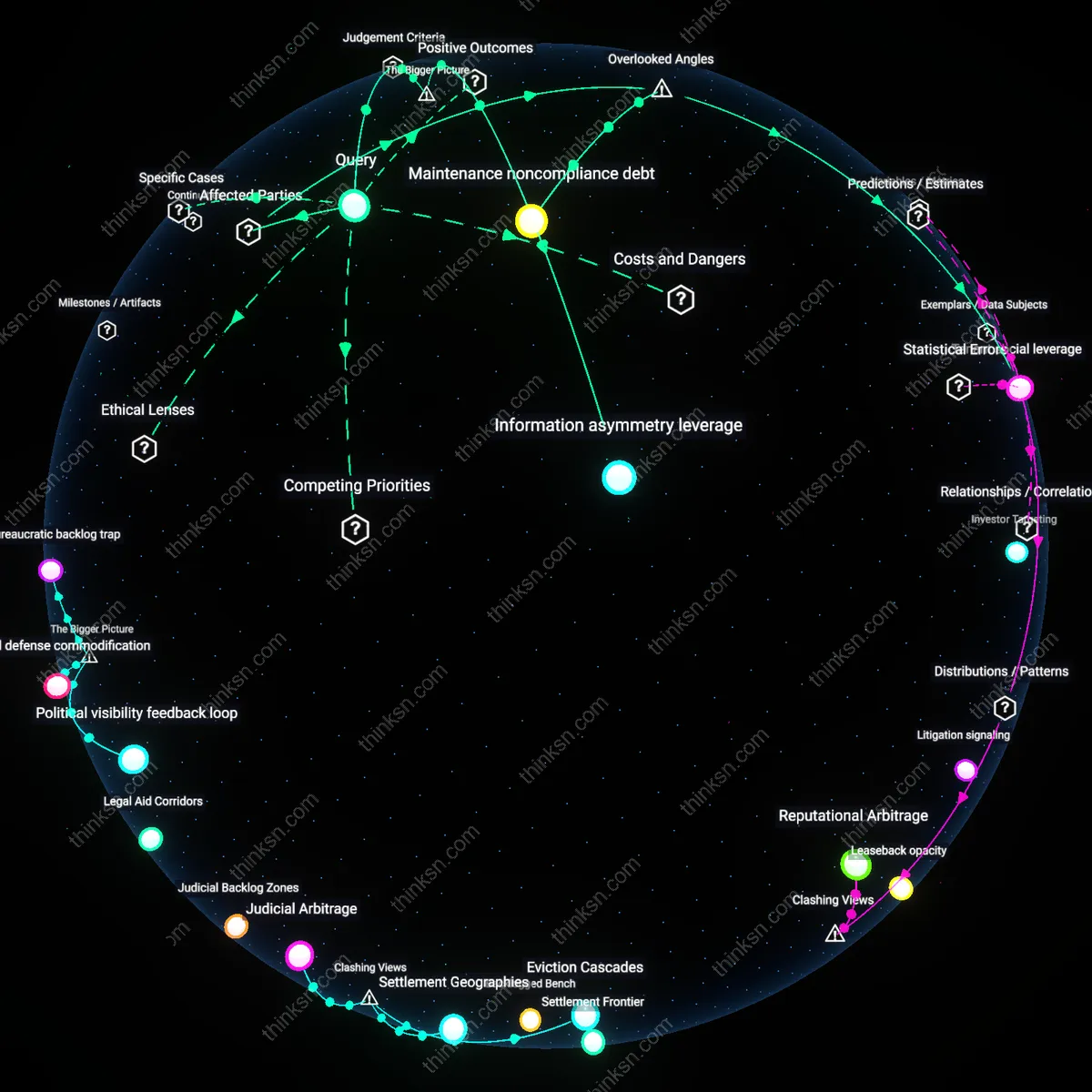 Interactive semantic network: How should a tenant evaluate the risk of filing an unlawful‑detainer defense in housing court when the landlord is represented by a law firm with a track record of winning eviction cases?
