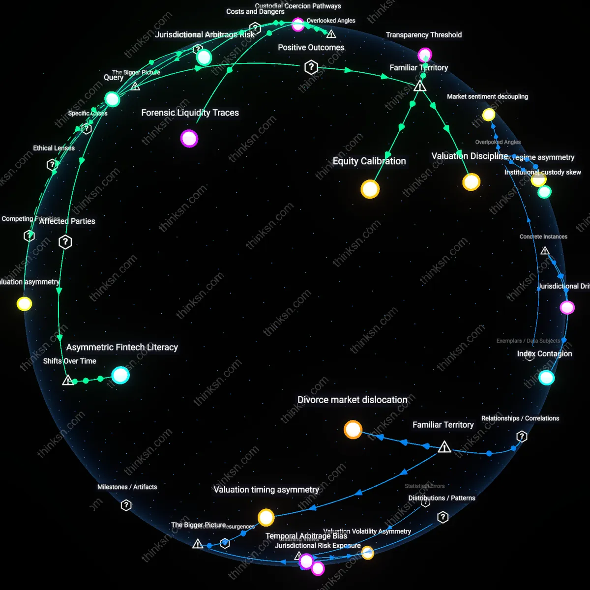 Analysis: Explore how cryptocurrency volatility influences marital asset division — unpack the complex causal links and hidden assumptions interactively.