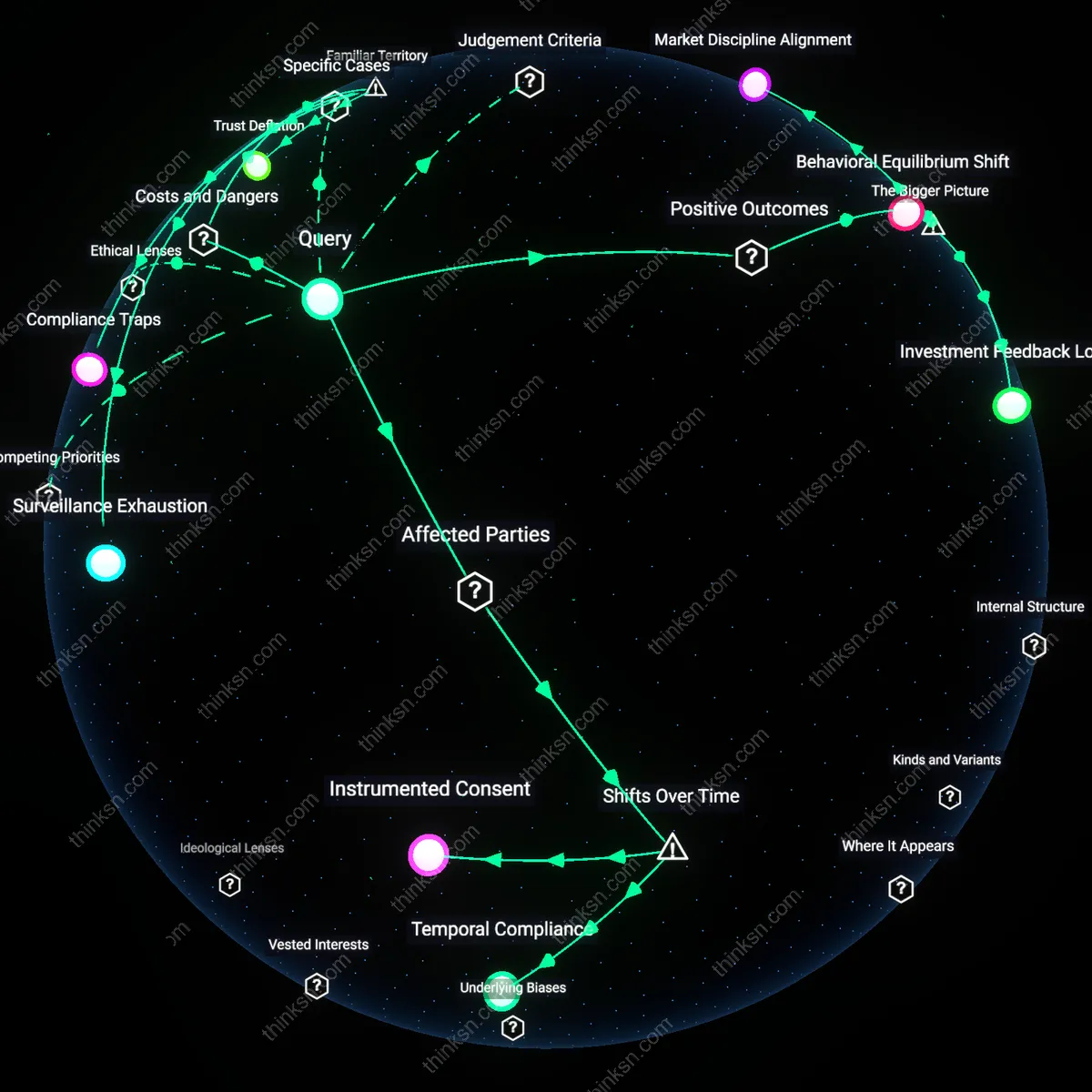 Analysis: Explore the complex reasoning behind workplace surveillance for productivity gains — map causal links and unpack underlying assumptions interactively.