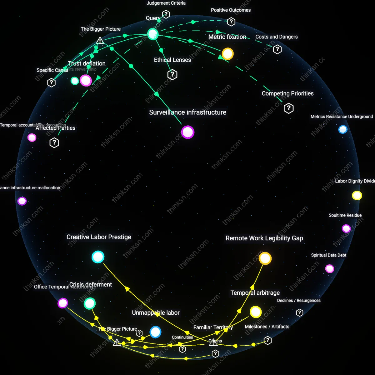 Analysis: Explore the complex trade-offs between workplace efficiency and privacy costs — unpack hidden assumptions and trace causal links interactively.