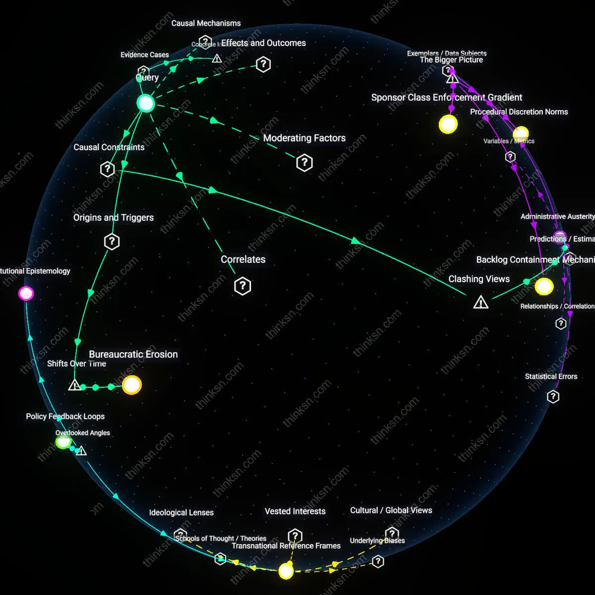 Analysis: Explore how public charge rules impact low-income green card seekers — unpack hidden assumptions and trace causal links in an interactive 3D graph.